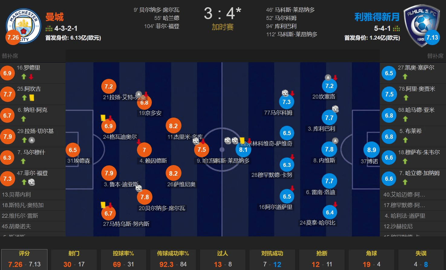 九游网站入口官网 -加时末段俄克拉荷马雷霆备战亚冠，调整名单细节曝光，话题不断，数据趋势出现新变化的简单介绍